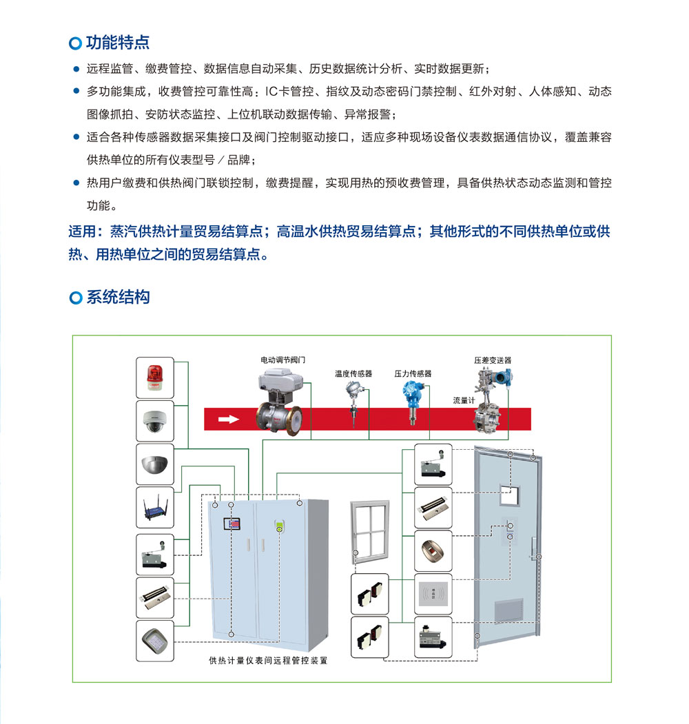 供熱計(jì)量?jī)x表間遠(yuǎn)程管控系統(tǒng)(圖1)