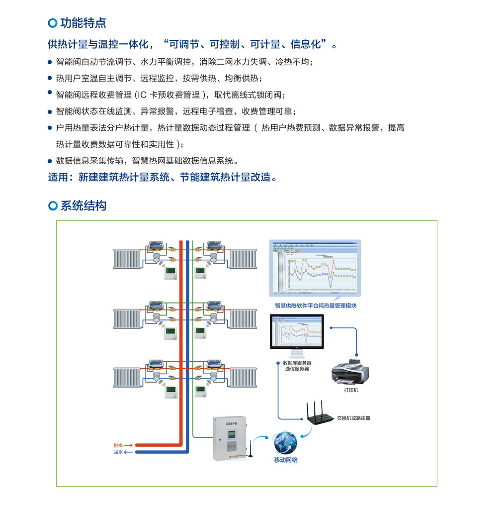       供熱計量溫控一體化智能系統(圖1)