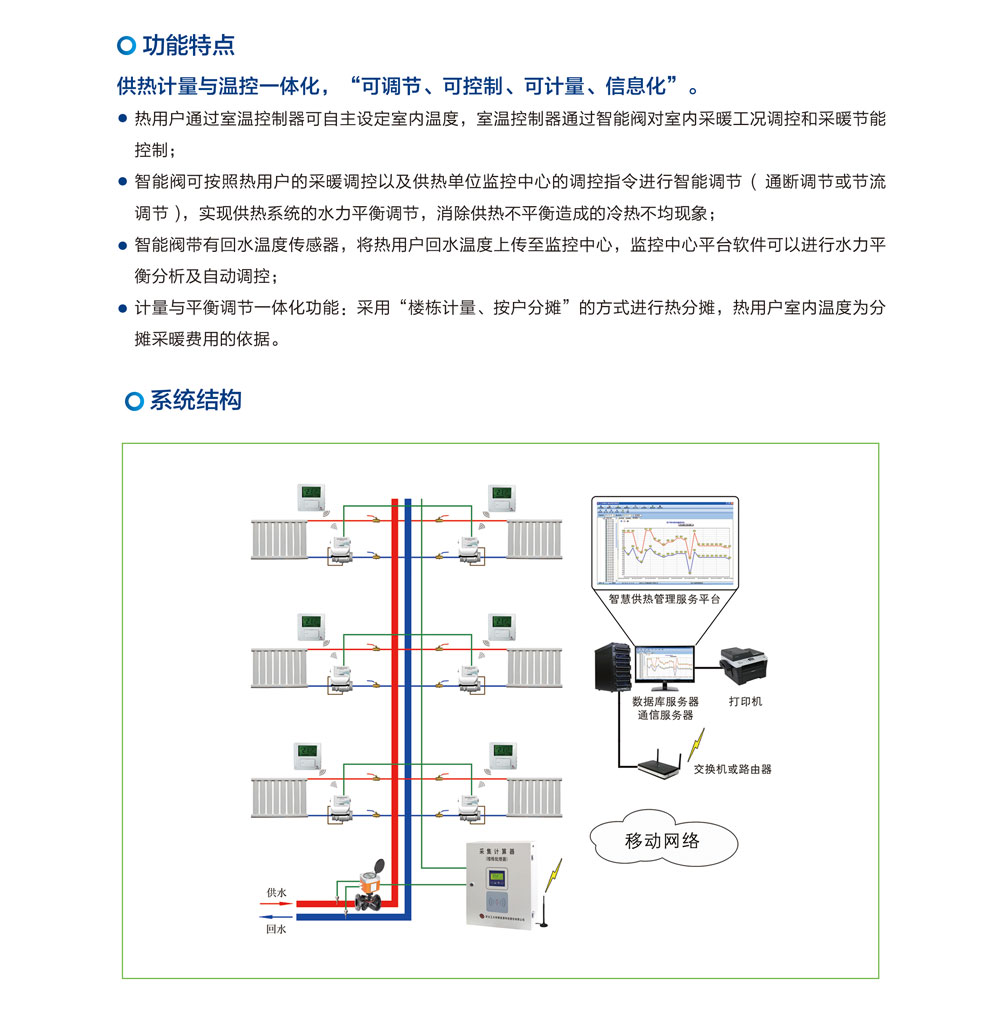 溫度面積法熱計量系統(tǒng)(圖1)