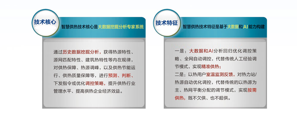 企業(yè)級“智慧供熱”監(jiān)控平臺(圖2)